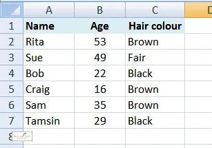 List of people with hair colour