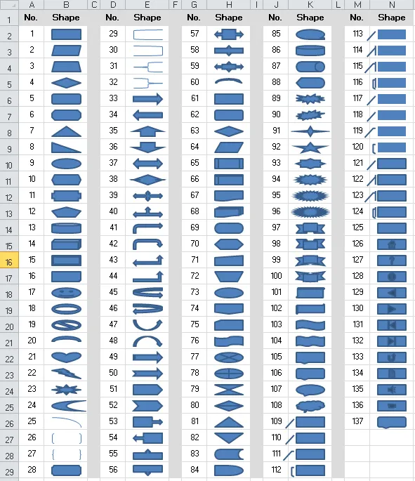 First 137 autoshapes