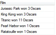 Films with Oscars won