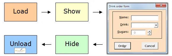 Order of form events