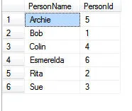 List of person names and ids