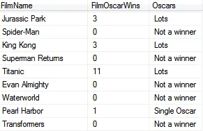 Films, oscars and text verdict