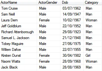 Actors by age and gender