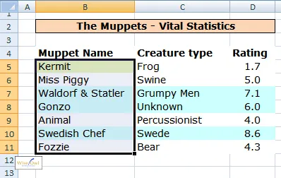 Muppets coloured if high ranking