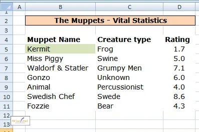 A list of Muppets again