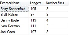 Directors and longest film times