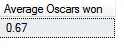 Average Oscars rounded