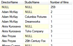 Number of films by director