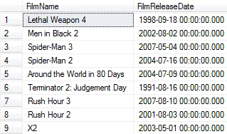 Films containing numbers