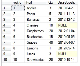 Ten rows in table of fruit purchases