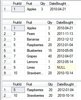 The results of the 3 queries