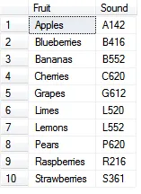 List of fruit with sounds