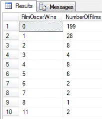 Output of select