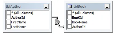 A left outer join in the query editor