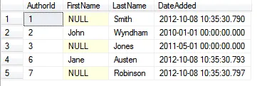 Five authors with various numbering