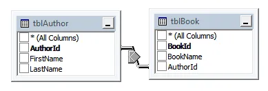 Authors linked to books