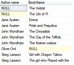 Authors, books and null values