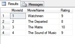 Results of running SQL