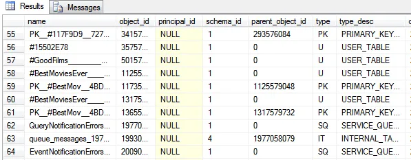 Listing of objects in the TEMPDB database