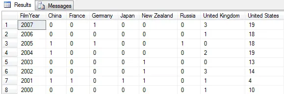 Row and column groups