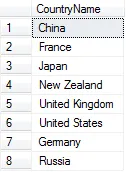 List of countries