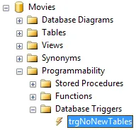 Created database trigger