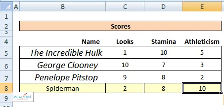 Copied data, ready for formatting