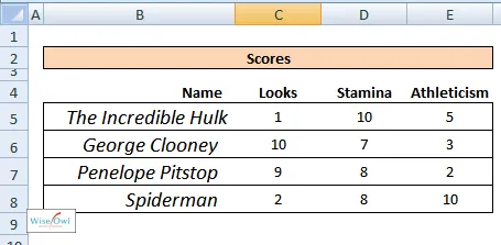 The results copied and formatted