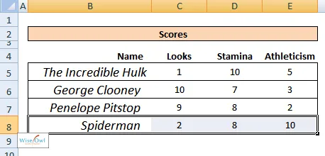 Example of final results