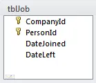 Composite primary key