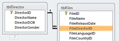 Two fields linked together