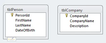 Tables with primary keys