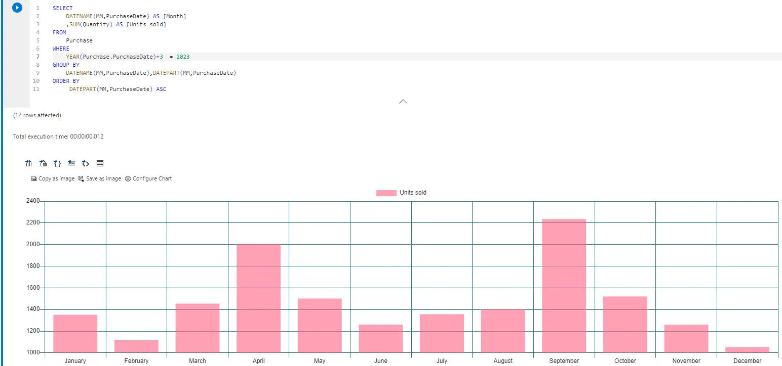 Scripting and visualising data