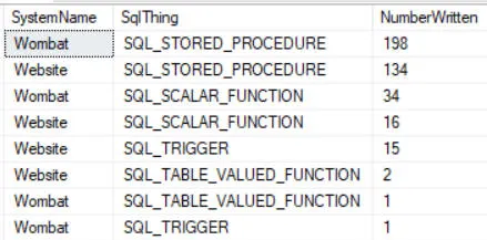 SQL Server