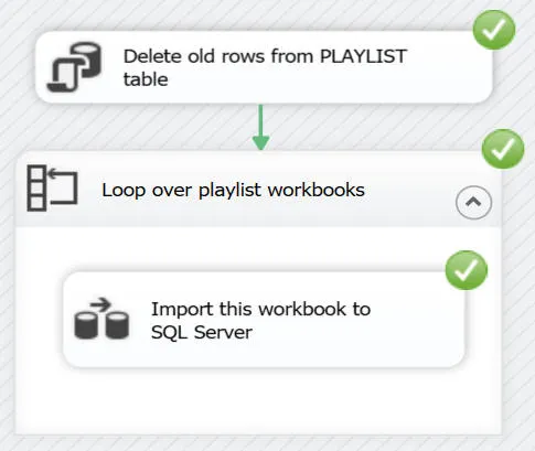 Flow diagram