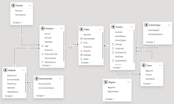 Example of a data model Example of a data model