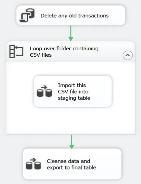 Package importing data