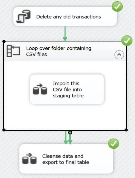 Package working