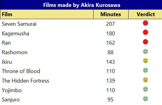 Film minutes indicator