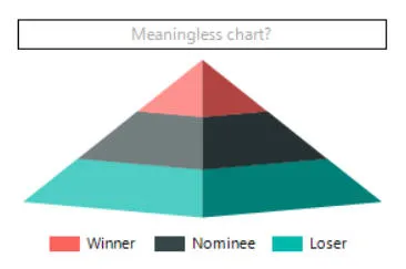 A Report Builder chart