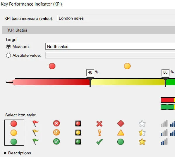 KPIs