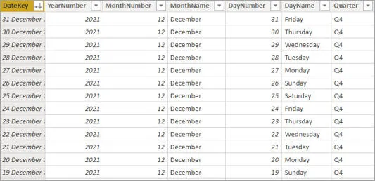 Calendar table