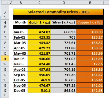 Excel formatted spreadsheet