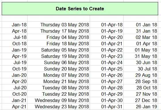 Date series