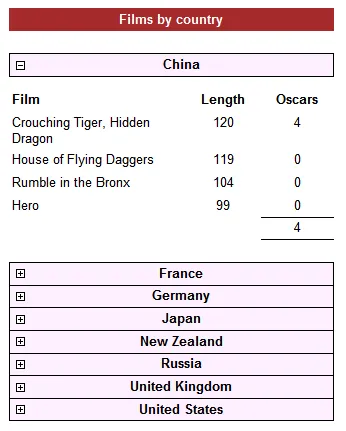 Grouping report