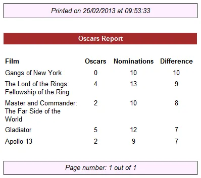 Report with expressions and page header/footer