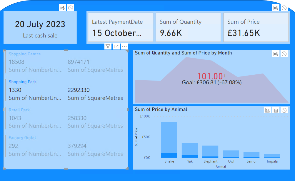 Dashboard showing the default interactions for visuals