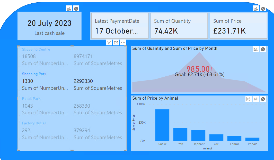 All dashboard visuals are now set to disabled