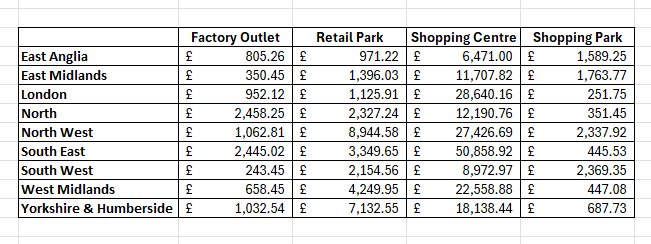 Image of a range of data in Excel with row headers and column headers