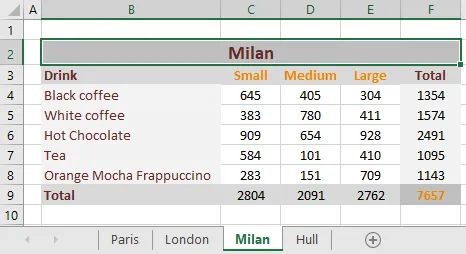 Milan sheet